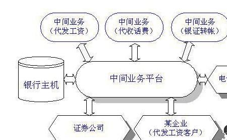 中间商和生产商的区别