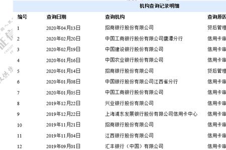 招商银行征信报告管用吗