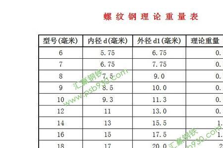 钢筋的长度如何转换成重量