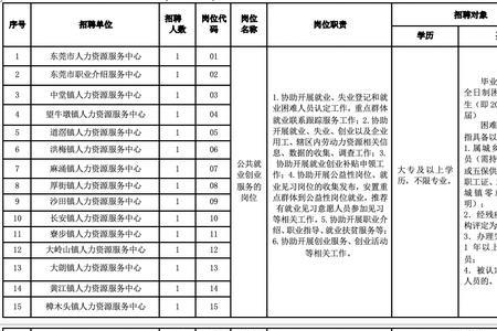 雇佣和聘请的区别