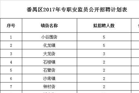 国企后勤岗位有哪些