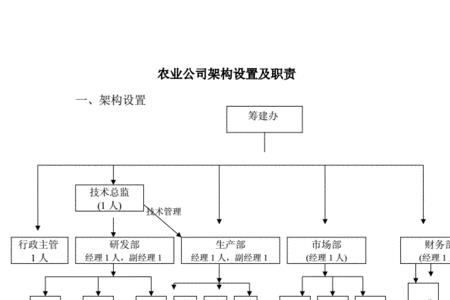 农业企业的分类