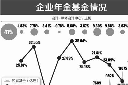 企业过渡年金什么意思