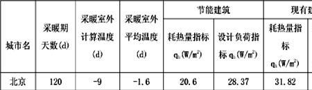 供热中每平米热耗怎么算