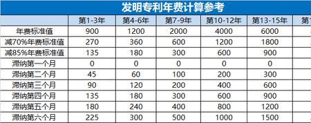 每年存6000元10年本利多少