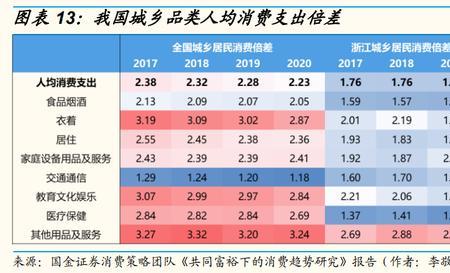 2022山东农村人均消费支出标准