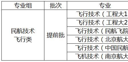 民航安全工程专业就业前景