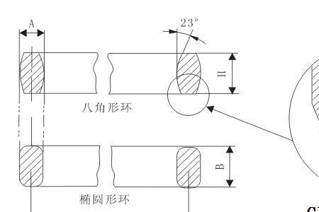 金属环和陶瓷环的区别