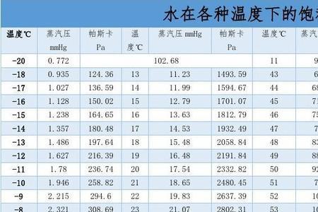 低压蒸汽温度及压力是多少