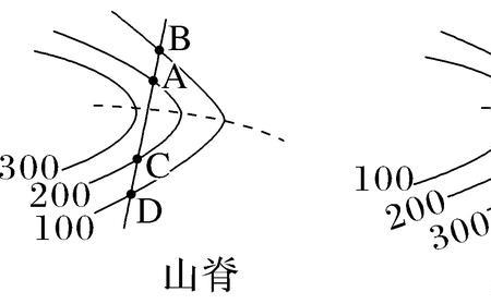 地形图上怎么判断垭口位置