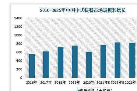 快餐化什么意思