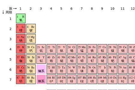 元素周期表烛什么意思