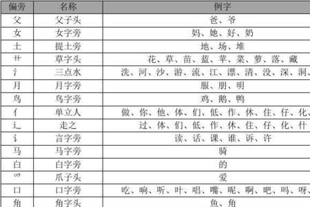 一年级鸭的部首