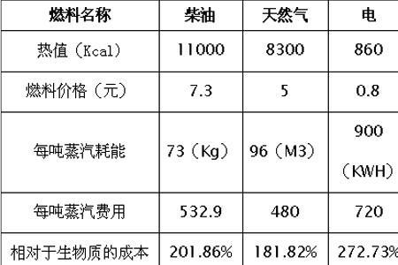 物耗费包括哪些