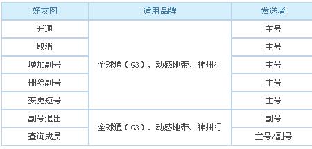 怎么看短号的真实号码