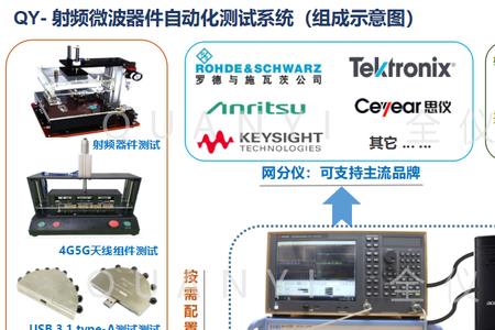 自动化和测控哪个专业比较好