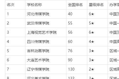 绵阳大专学校排名