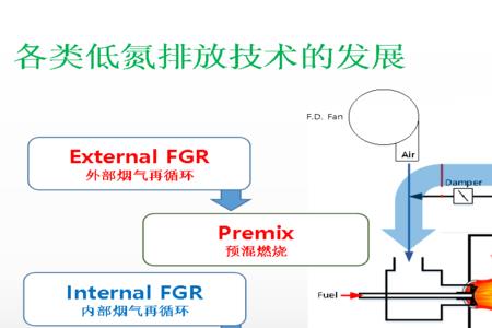 锅炉氮氧化物反应最佳温度