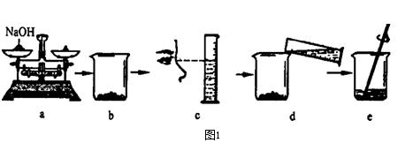 氢氧化钠与水反应会怎样