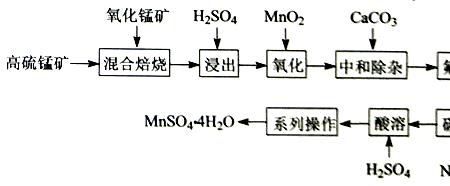 硫化锰的颜色