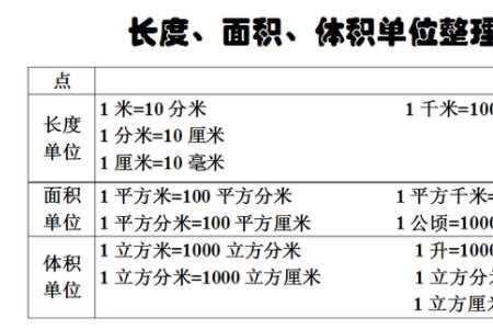 10微米是多少毫米