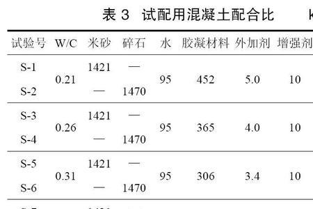 混凝土凝结时间温湿度要求