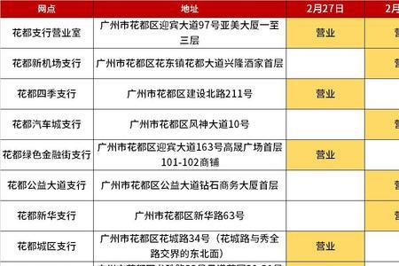 广州建设银行国庆期间营业时间