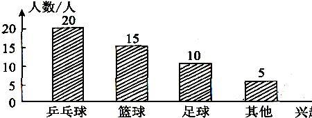 统计图怎么表现三种类别