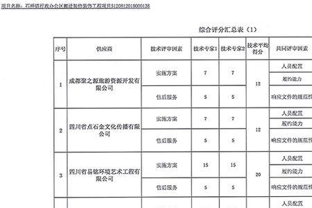 如何确定竞争性磋商项目的属性