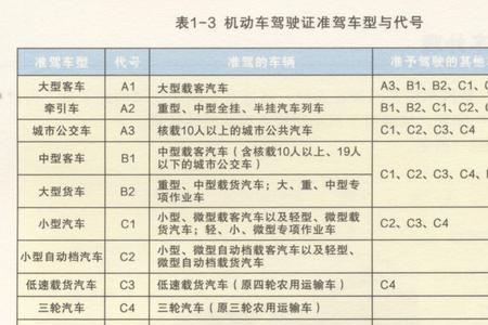 增加准驾车型是什么意思