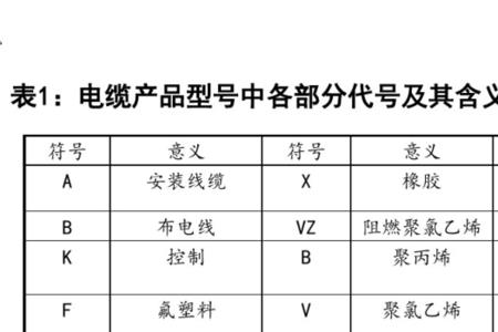 zcvrv电缆型号含义