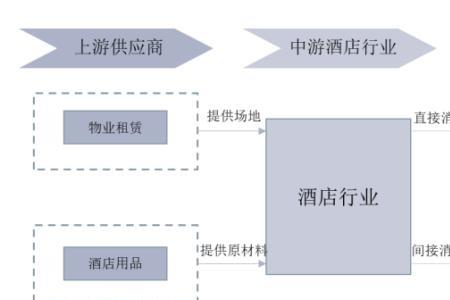 上下游企业是什么意思