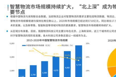 智慧物流发展对人才有哪些需求