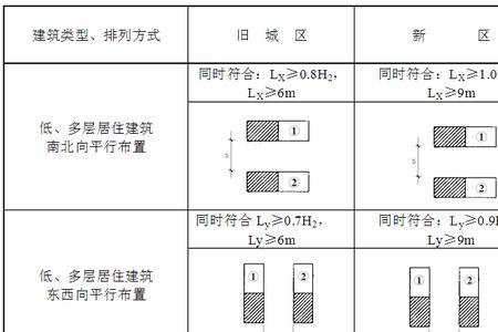 房屋起脊高度计算