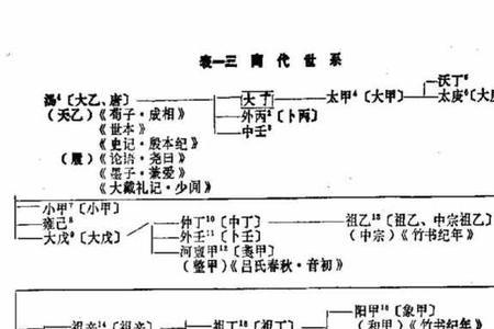 商史是国别体史书吗