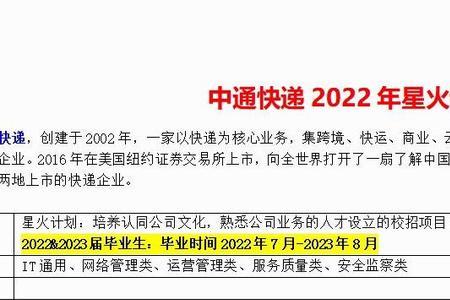 2022中通快递过年放假时间