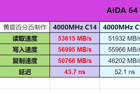 出现频率是指什么意思