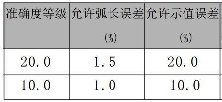 计量定级是什么意思