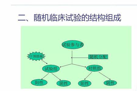 第三期临床试验是什么意思