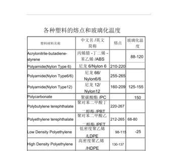 塑料耐多少温度