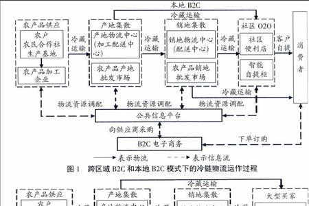 农业产品主要生产什么产品