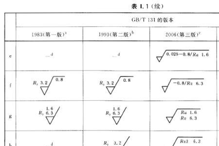 光洁度是位置公差吗