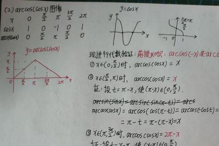 分解复合函数y=sinx的平方