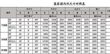 20ot集装箱尺寸