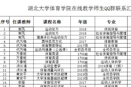 大学体育的任务是什么