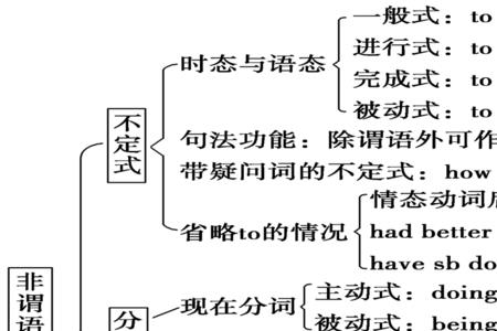 regret名词形式是什么