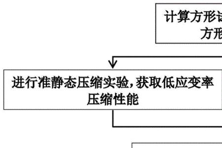 ep的计算方法