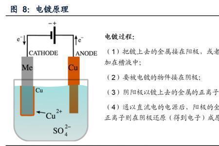 到底阳极是得电子还是失去电子