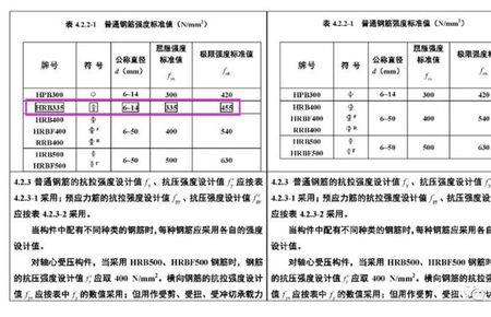 钢筋fy和fyk是什么意思