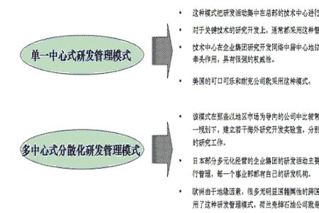 自主研发的重要性